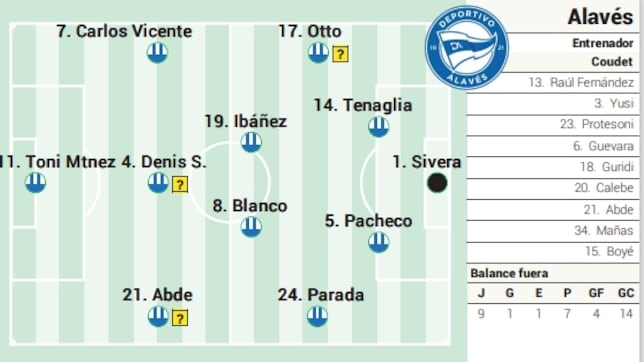 Alineación posible del Alavés ante el Atlético en LaLiga EA Sports