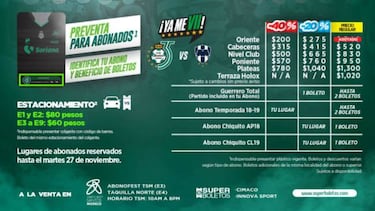 Boletos y precios para la Liguilla del Apertura 2018: Liga MX