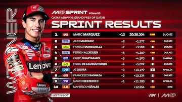 Resultados MotoGP: parrilla de salida y esprint del GP de Qatar
