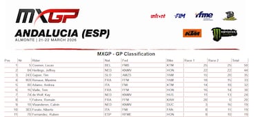 Coenen sale líder de España