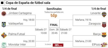 Una Copa diferente