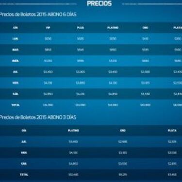 El Abierto Mexicano de Tenis presentó a primeros confirmados