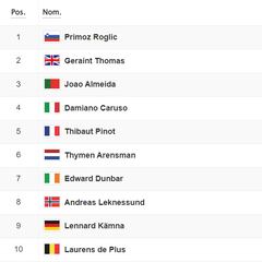 Así queda la clasificación general del Giro de Italia 2023: ganador, podio y posiciones