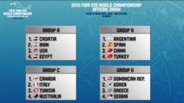 El resultado del sorteo.