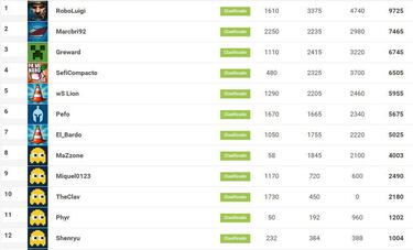 Sigue con MeriStation la FinalCup de Super Smash Bros. en Gamergy