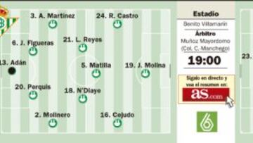El Numancia quiere medir la esperanza de los verdiblancos