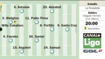 Willy-Casilla: gran duelo de porteros en choque igualado