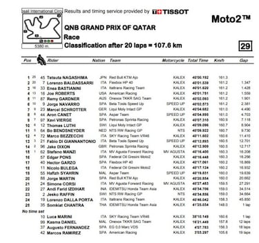Nagashima remonta desde el decimocuarto hasta la victoria