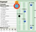 Alineación posible del Espanyol ante el Rayo Vallecano en la Liga EA Sports