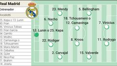 Posible once del Madrid para el Clásico.