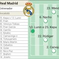 Posible once del Madrid para el Clásico.