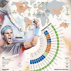 Rafa Nadal abre hoy un calendario de 115.000 kilómetros