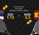 Novak Djokovic vs. Rafa Nadal: horario, dónde ver, estadísticas, cuadro y pronósticos