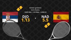 Novak Djokovic vs. Rafa Nadal: horario, dónde ver, estadísticas, cuadro y pronósticos
