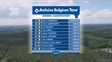 Evenepoel, brillante: conquista el Tour de Bélgica con 19 años