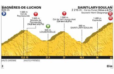 Tres llegadas en alto para que Nairo se recupere en el Tour