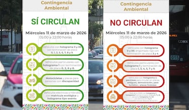 Así queda el Doble Hoy No Circula este miércoles 11 de marzo del 2026: estos autos no circulan en Cdmx y Edomex