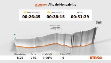 Perfil y plano del Alto de Moncalvillo, puerto que se subirá en la octava etapa de la Vuelta a España 2020, con los datos más destacados en Strava.