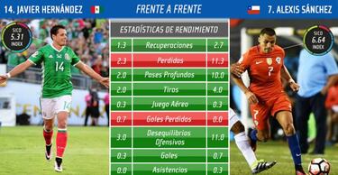 La Pizarra de AS: Los 3 duelos a considerar del Chile-México