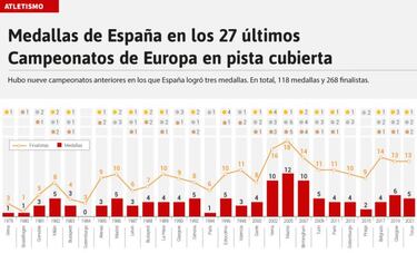 "Espa?a se ha convertido en un atletismo completo"