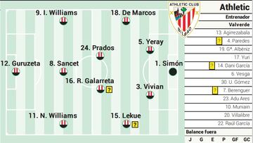 Campito del Athletic ante Las Palmas
