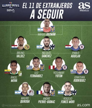 El 11 ideal de extranjeros de la Liga MX