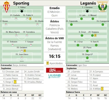 Reencuentro en El Molinón en un día para recordar a Quini 
