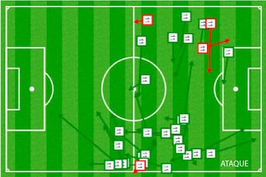 Gareth Bale hace la estatua y se aleja de seguir en el Real Madrid