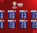 Mundial 2019: Así quedan los ocho grupos y el calendario