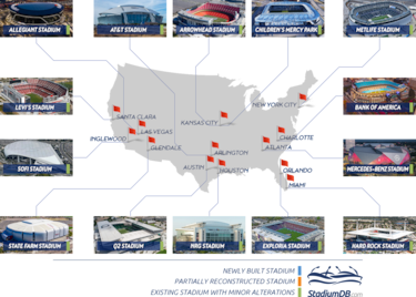Estados Unidos se adueña del fútbol