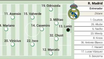 Posible alineación del Real Madrid contra el Alcoyano en dieciseisavos de Copa del Rey