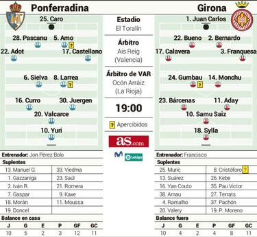 Ponferradina y Girona, con los ojos puestos en el playoff