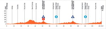 Tour Down Under 2023: etapas, perfiles y recorrido