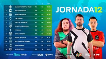 Terminó la semana 4 de la Liga Master Flow