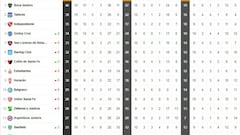 Así está la tabla de la Superliga