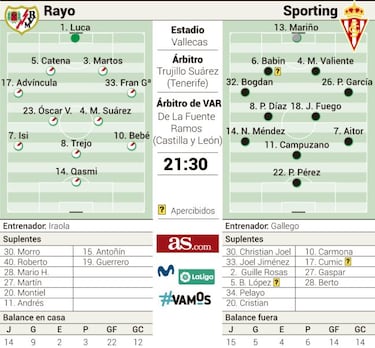 El virus FIFA resta picante a un duelo directo por el playoff