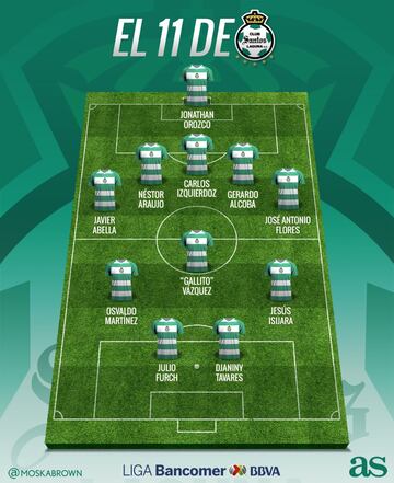 El 11 ideal de Santos Laguna para el Clausura 2018