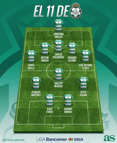 7 datos que debes saber de Santos Laguna para el Clausura 2018