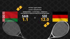 Aryna Sabalenka vs. Laura Siegemund: horario, dónde ver, estadísticas y pronósticos