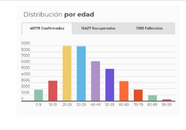 Mapa de casos y muertes por coronavirus por departamentos en Colombia: hoy, 8 de junio