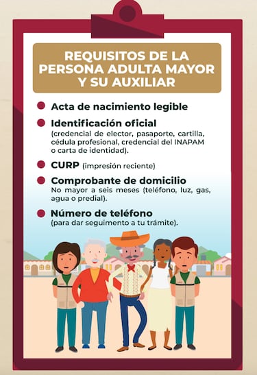 Pensión Bienestar para Adultos Mayores: cuántos pagos le restan al 2025 y calendario de depósitos