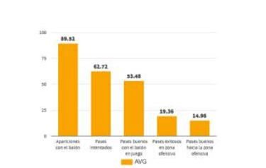 Carvajal vs Odriozola: el donostiarra tiene trabajo
