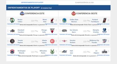 Así están los playoffs: la pelea dura está en la conferencia Este