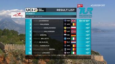 Cavendish, de la sequ¨ªa a estar en racha: 2? triunfo seguido