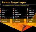 ¡Así quedan los bombos de la Europa League!