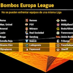 ¡Así quedan los bombos de la Europa League!