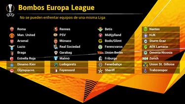 Así quedan Los bombos del sorteo de la Europa League.