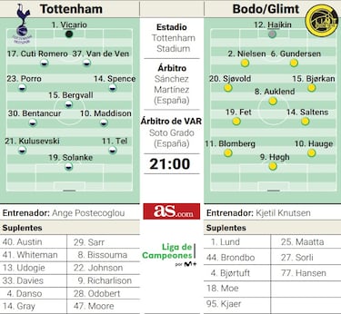 Tottenham: redencin o fracaso absoluto