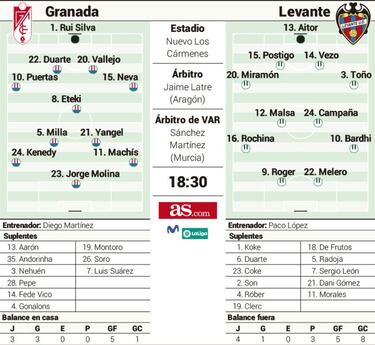 El Levante quiere aprovechar la resaca europea del Granada