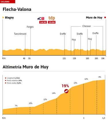 El ¨²ltimo muro para Valverde